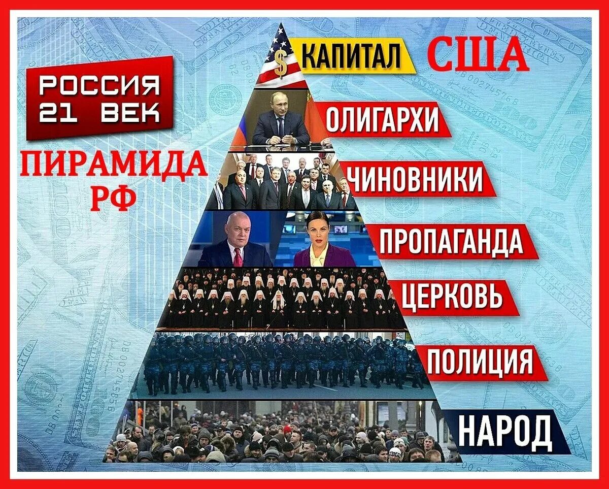 Классы капиталистического общества. Пирамида власти. Пирамида власти в России. Пиримала власти. Пирамида капитализма.