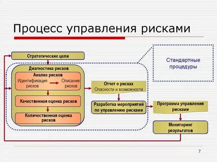 Управление рисками смк