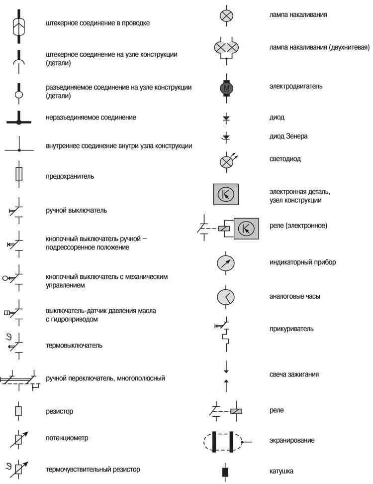 Расшифровка электрических обозначений. Обозначения на схеме электропроводки автомобиля. Обозначения на электрических схемах электропроводки. Обозначения на электрических схемах автомобилей. Условные обозначения на электросхеме.