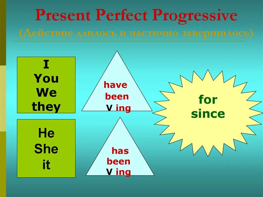 5 предложений past present. Present perfect Progressive. Презент Перфект прогрессив. Презент перыектпрогресив. Как образуется презент Перфект прогрессив.