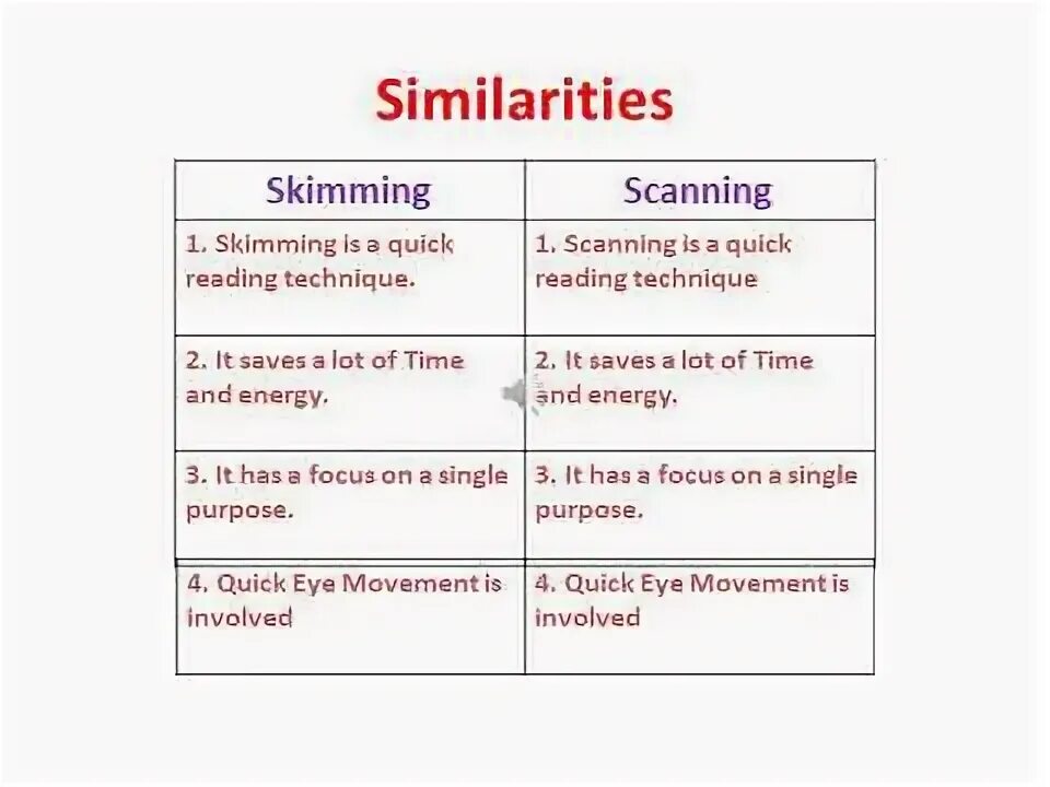 Effective scanning. Effective scanning