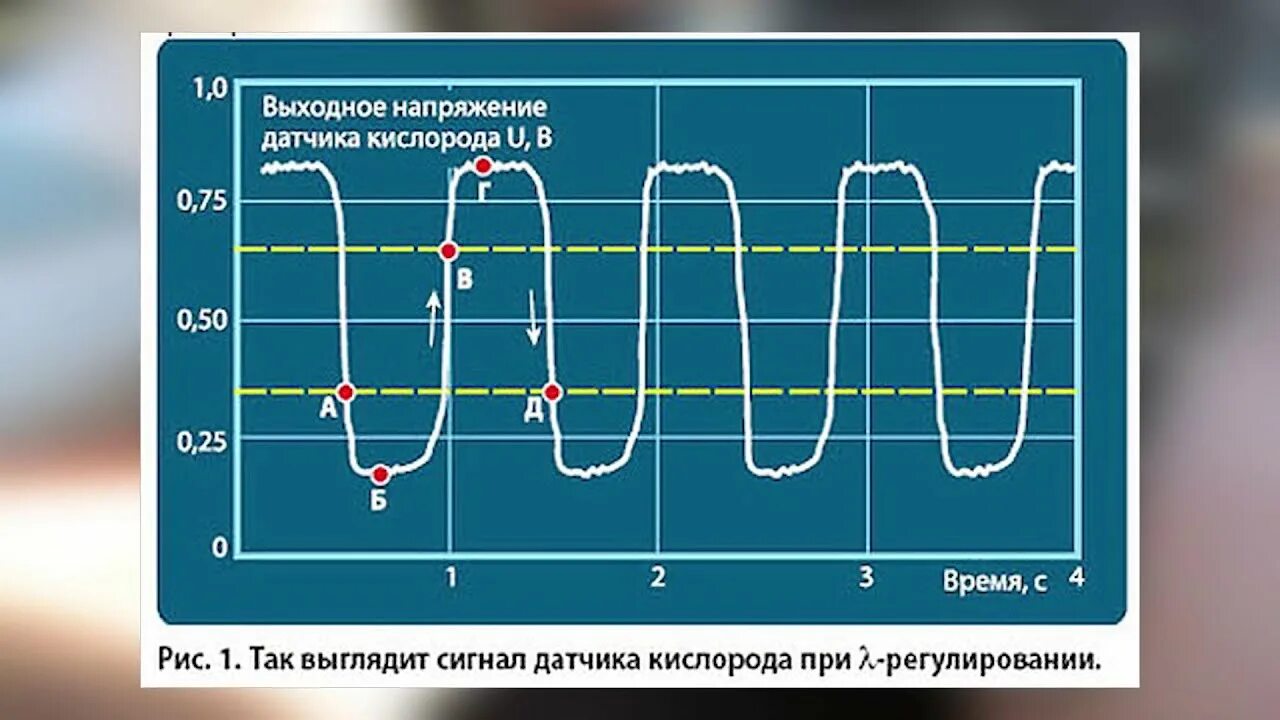 Изменение выходного напряжения