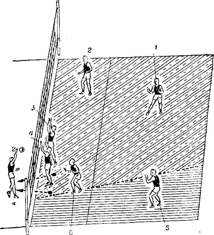 Действия нападения в волейболе. Волейбол тактика блокирования. Схема блокирования в волейболе. Тактические действия в защите. Тактические упражнения в волейболе.