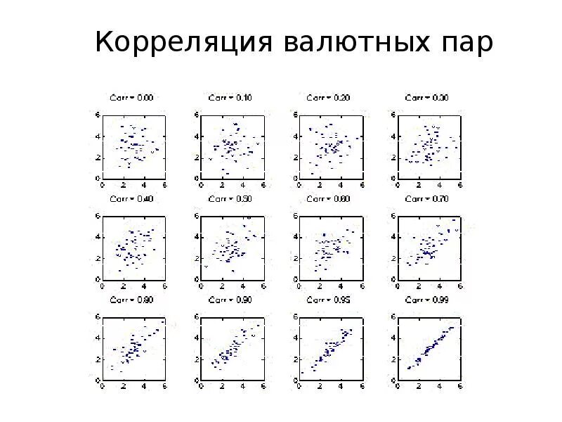 Корреляция валютных пар таблица 2022. Таблица корреляции валютных пар. Валютные пары корреляция таблица. Таблица коэффициента корреляции между валютными парами. Корреляция пар.