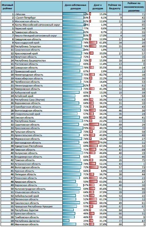 Таблица номерных знаков регионов России. Регионы России по номерам автомобилей таблица. Коды автомобильных номеров России таблица 2023. Коды регионов на автомобильных номерах России таблица 2021. 81 регион чей