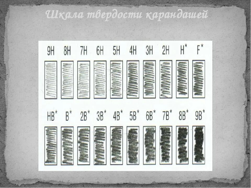 Маркировка простых карандашей. Шкала карандашей мягкости и твердости. маркировка твердости простых карандашей. твердость карандашей таблица. маркировка мягкости карандашей.