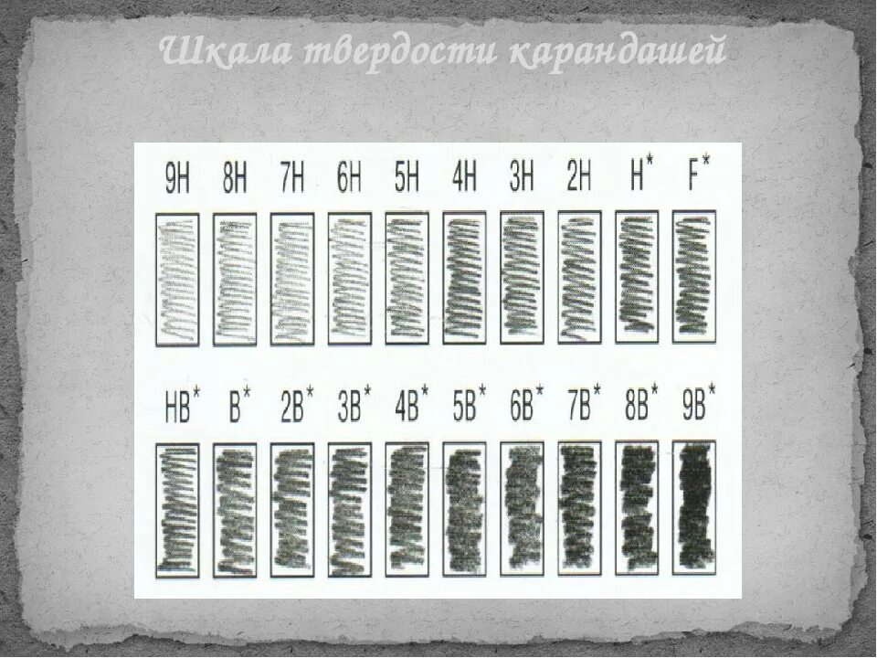 Плотность карандаша. Шкала карандашей мягкости и твердости. Маркировка твердости простых карандашей. Маркировка мягкости карандашей. Твердость карандашей таблица.