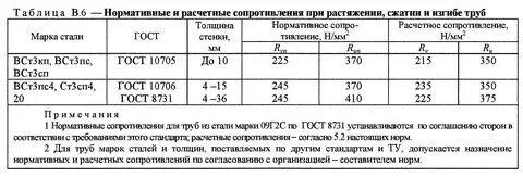 Справочные данные1