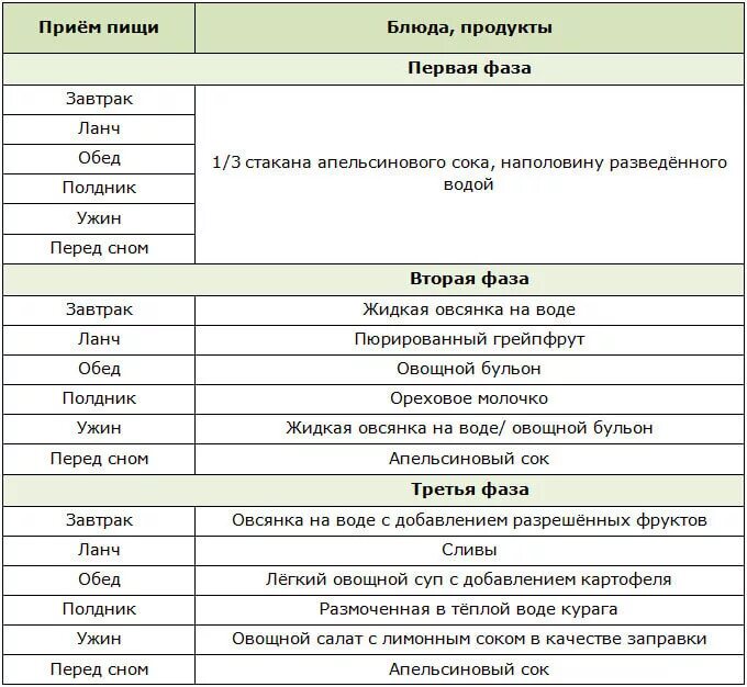 Диета после голодовки. Как правильно обходить автобус спереди или. Таблица выхода из 10 дневного голодания. Выход из голода. Как правильно выходить 1 на 1.