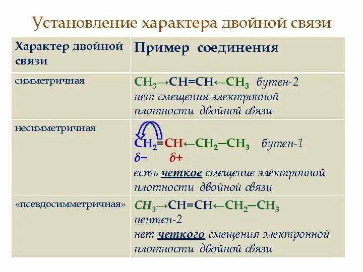 Двойная связь в соединениях. Смещение электронной плотности. Смещение электронной плотности в алкенах. Электронная плотность двойной связи. Распределение электронной плотности в алкенах.