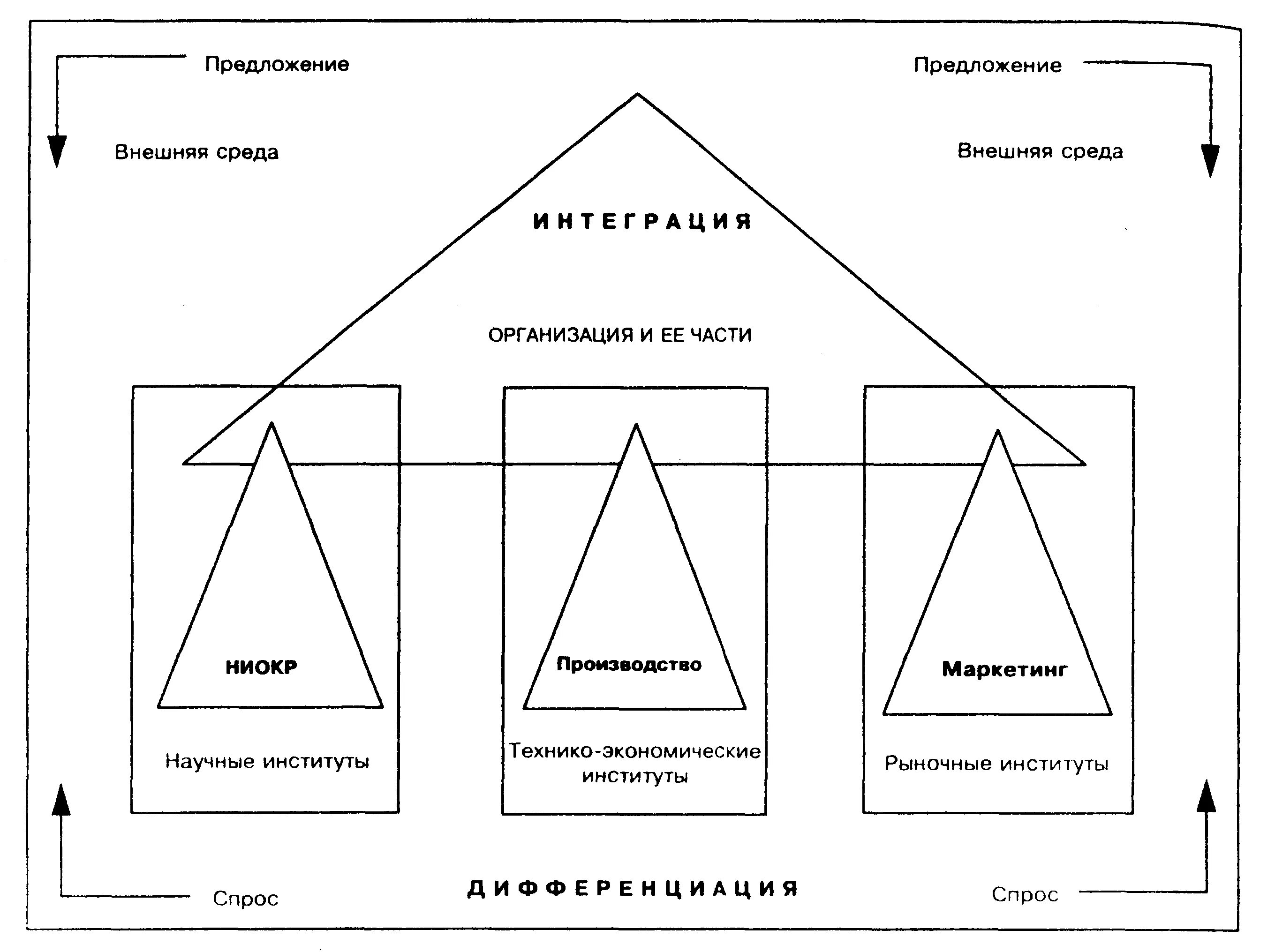 Дифференциация. Принцип дифференциации и индивидуализации наказания. Стратегия широкой дифференциации. Дифференциация продукта примеры. Дифференциация предприятий.