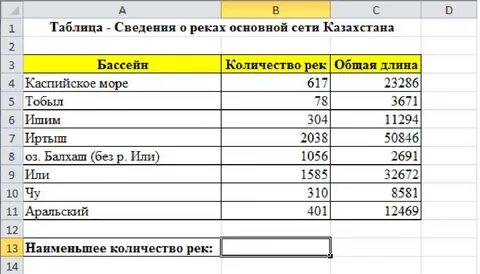 Таблица которая