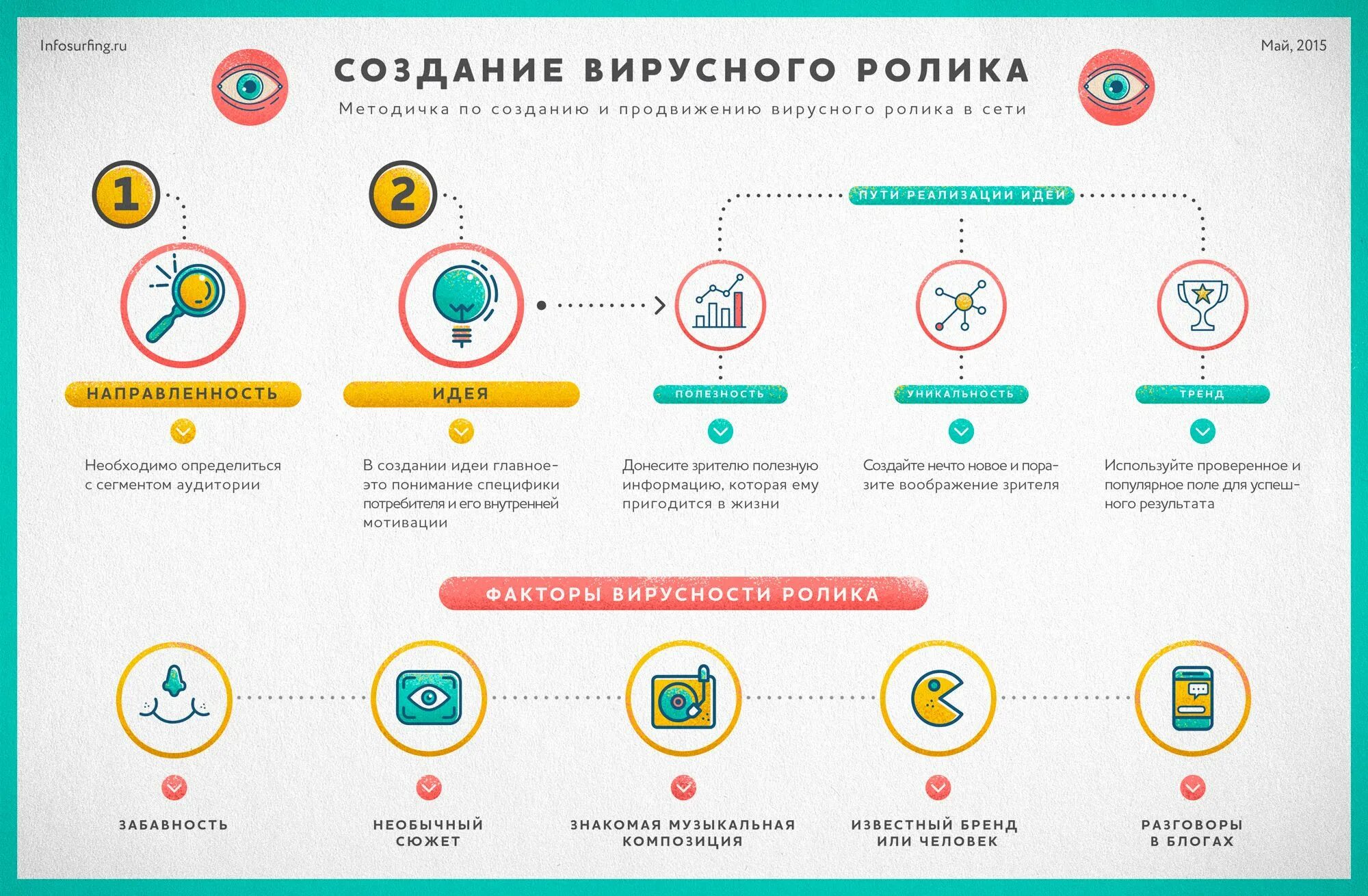 Как сделать вирусную