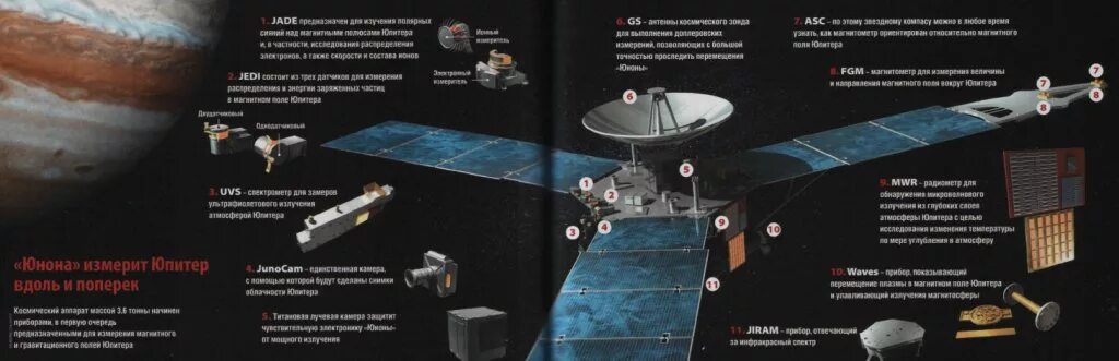 Большой сонник рунета 40 сонников. Автоматическая межпланетная станция Juno.