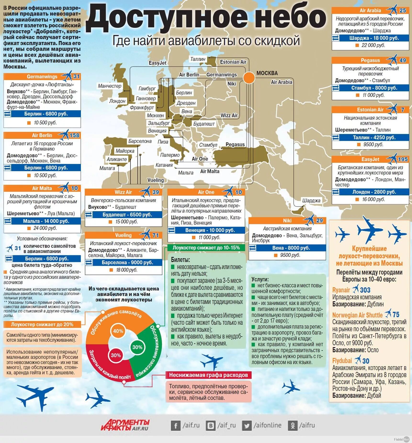 Какая информация сейчас россия. Инфографика. Инфографика авиакомпании. Инфографика Аргументы и факты. Москва инфографика.