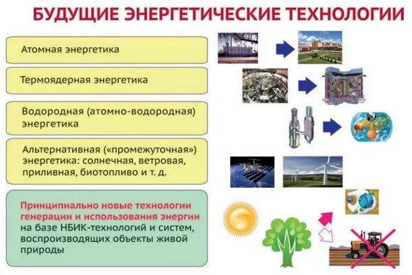 Нбикс-технологии это. Энергетика и энергетические технологии. Современная электроэнергетика. Солнечная панель соларсити. Электротехника.
