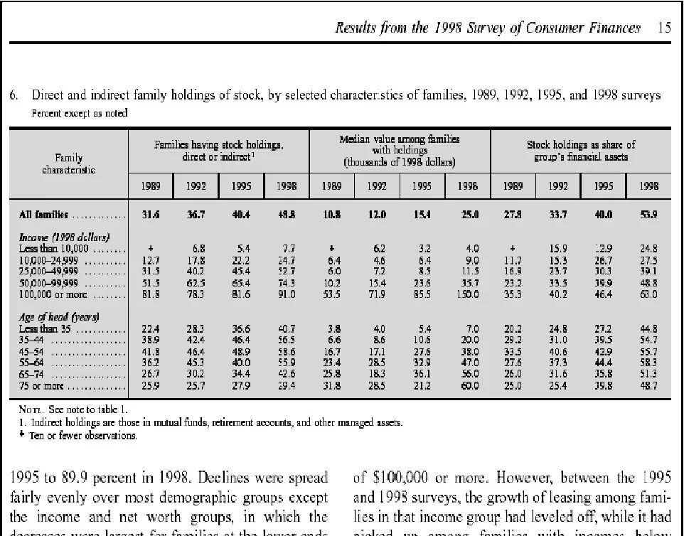 Extract table