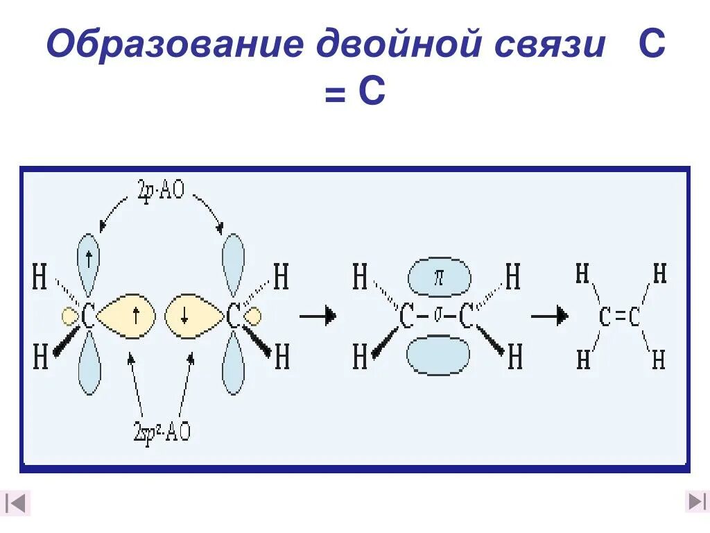 Молекулах есть двойная связь. Образование двойной c-c связи. Образование связи. Образование c=c связи. Строение двойной связи c=c.