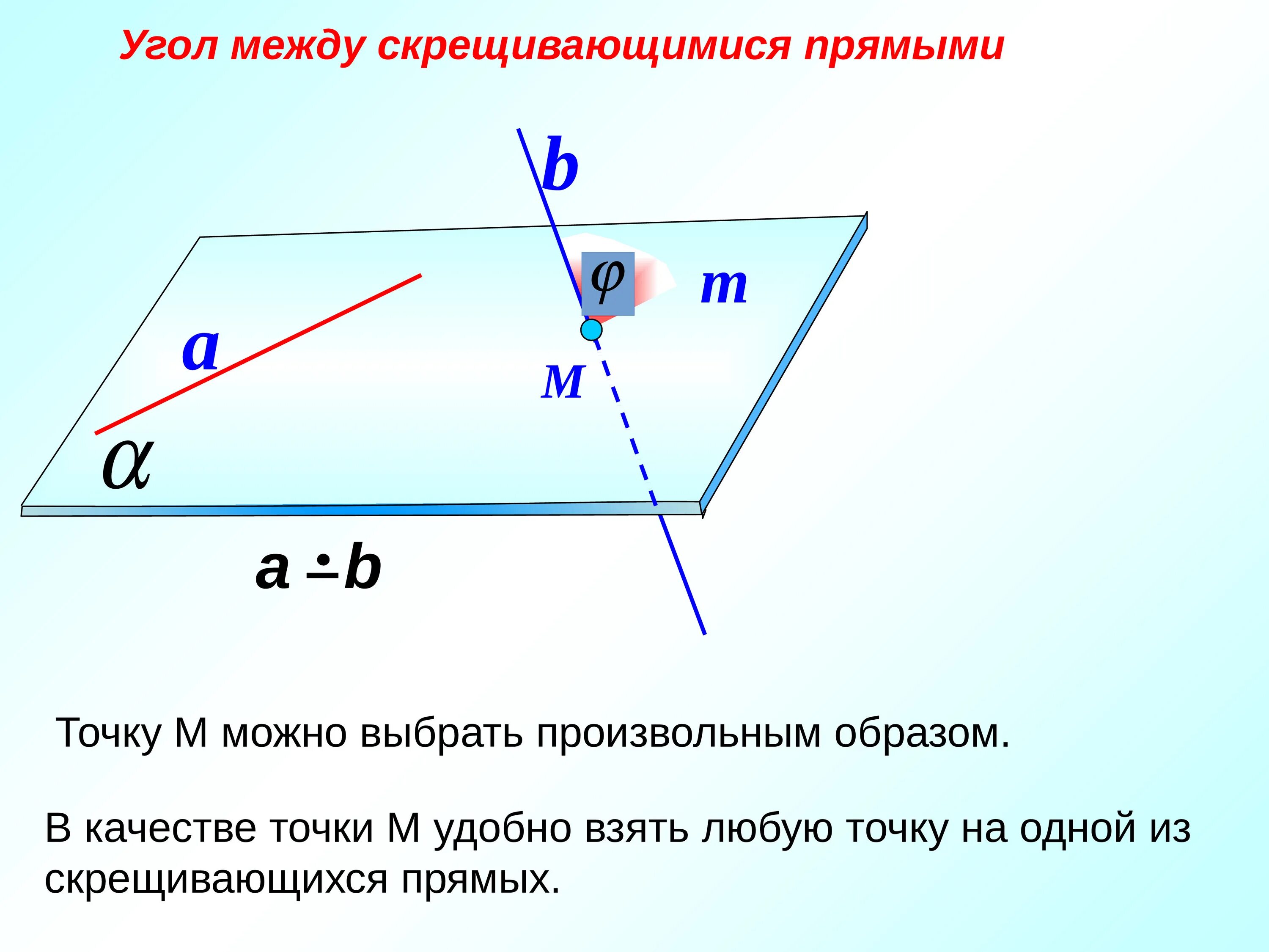 Презентация углы между прямыми 10 класс