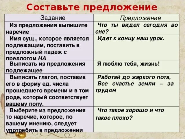 Предложения с предлогами. Предложения с предлогом в предложение. Придумать предложение с предлогом. Составить 2 предложения.