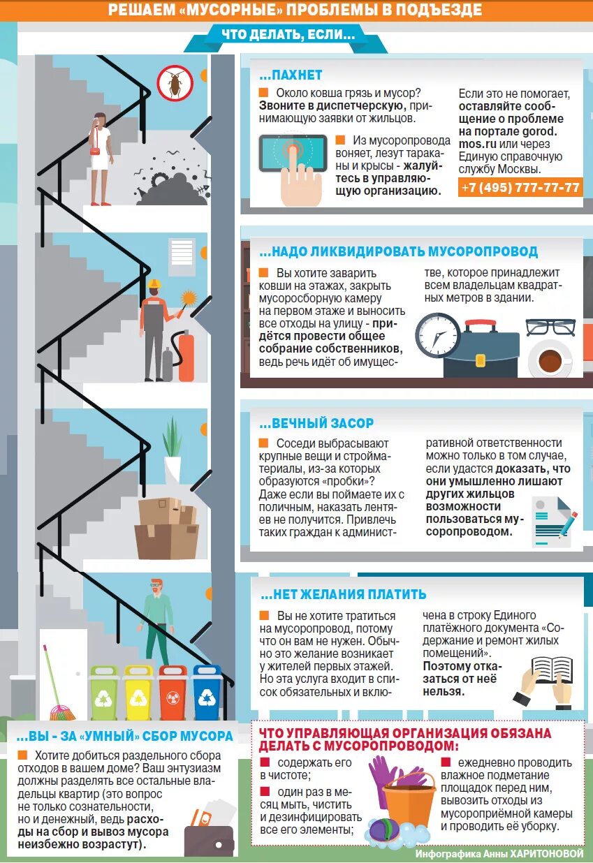 Соседи терпят. Правила использования мусоропровода. Мусоропровод правила. Мусоропровод многоквартирного дома. Памятка по использованию мусоропровода.