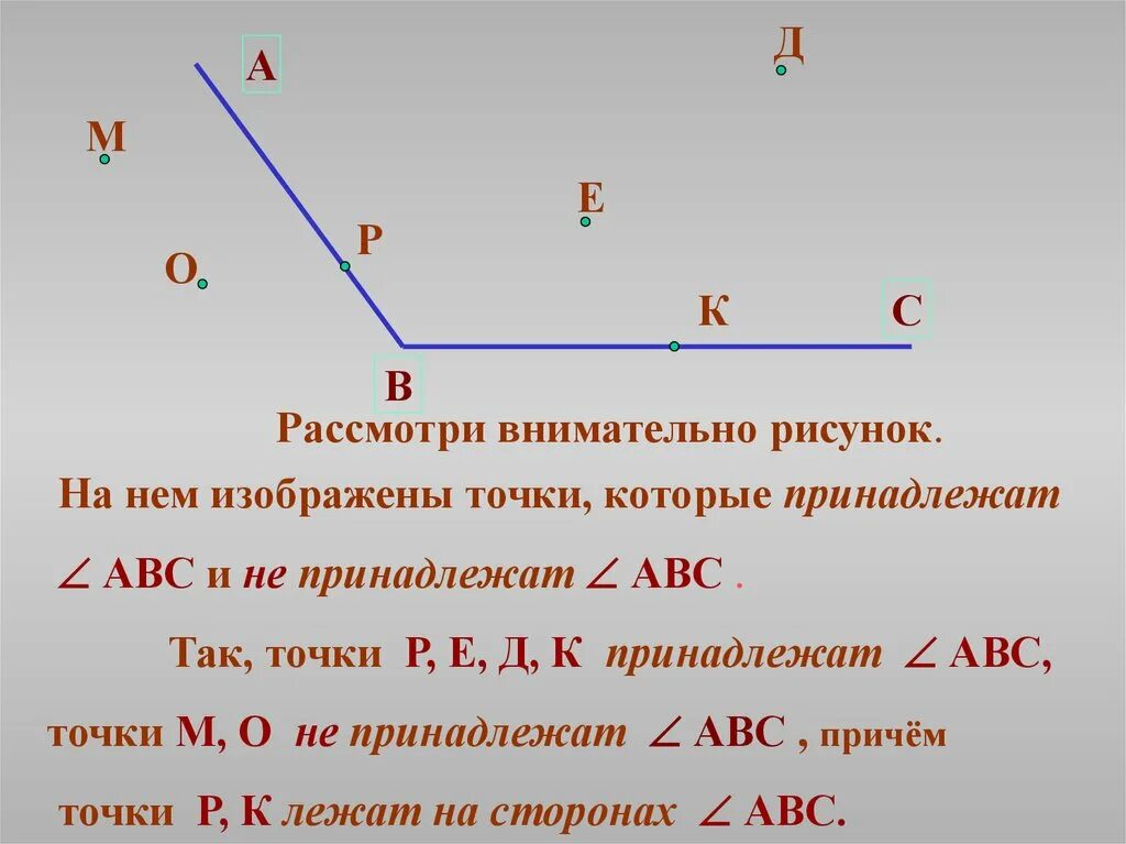 Сравнение углов. Как сравнить углы. Сравнение углов наложением. Принадлежит и не принадлежит рисунок.