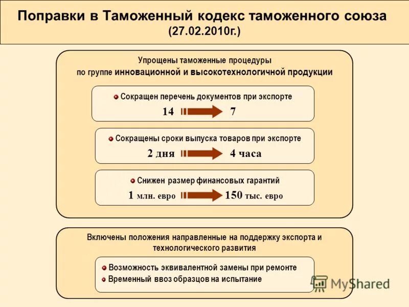 перечень документов при экспорте. документы необходимые для таможенного оформления. таможенное администрирование в еаэс. перечень документов для регистрации юридического лица в таможне. перечень документов при экспорте.