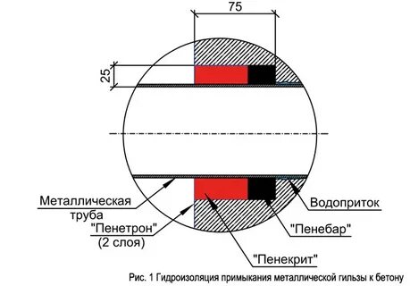 Отверстие трубопровода