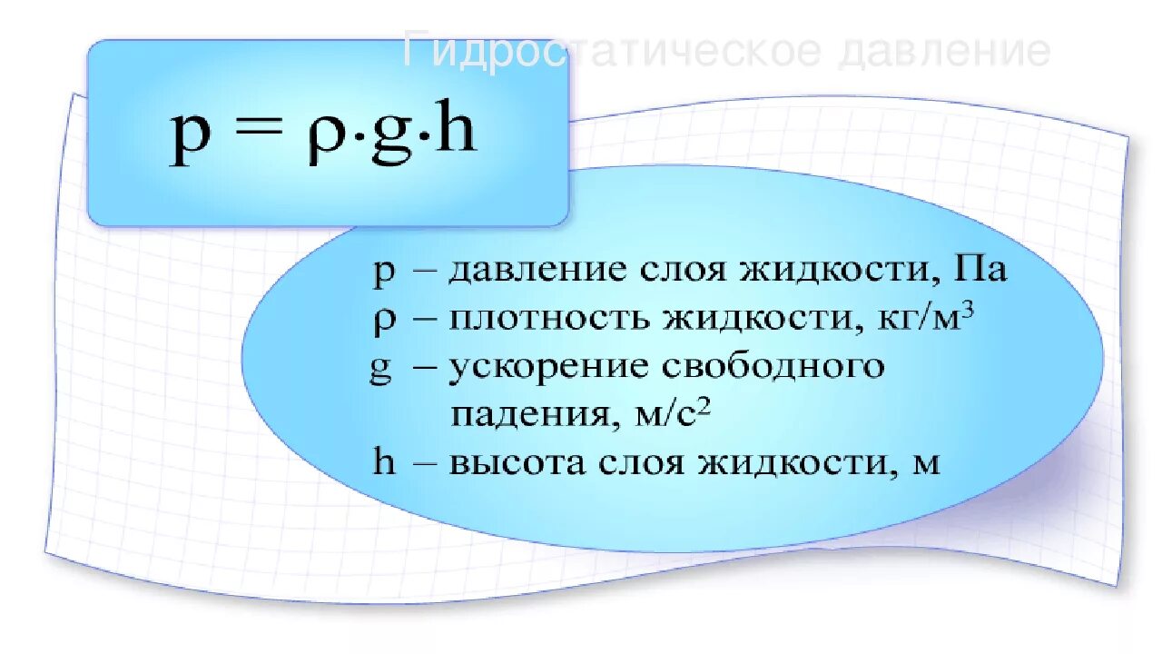 Формула нахождения давления жидкости. Давление жидкости формула физика. Формула для расчета давления жидкости. Формула для нахождения давления жидкости и газа. Чему равна плотность жидкости в физике