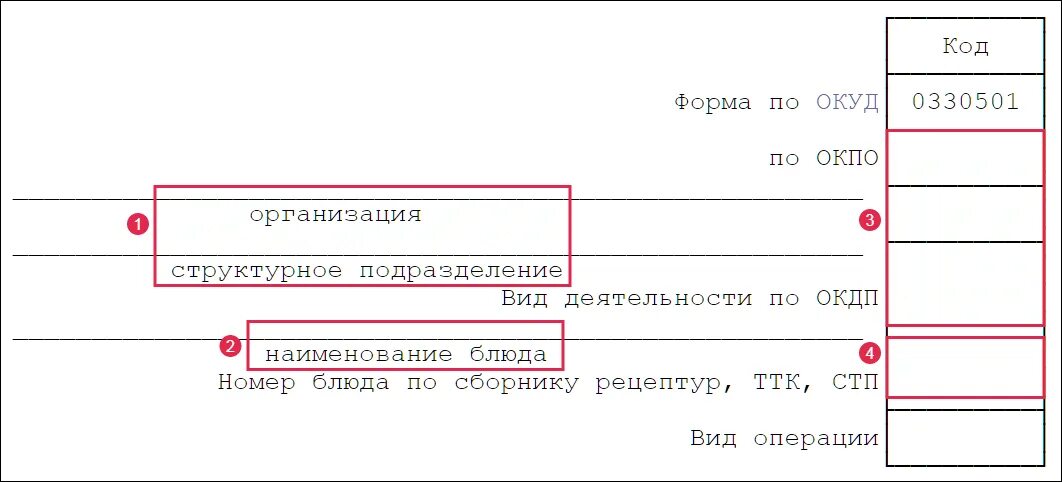 Номер и название организации. Наименование/номер подразделения организации. Наименование/номер подразделения организации (отделение, филиал и др.. Номер подразделения кредитной организации. Номер подразделения организации на карте.