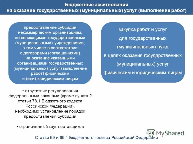 Услуги предоставляемые государственными муниципальными учреждениями. Понятие муниципальных услуг. Государственные и муниципальные услуги примеры. Бюджетные ассигнования на оказание государственных услуг. Предоставление субсидий юридическим лицам.