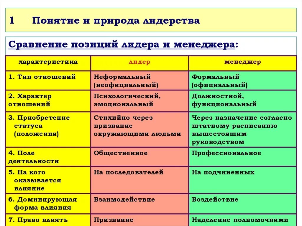 Стили лидерства в организации. Типы лидерства в менеджменте. Лидерство концепции типы. Лидерство в менеджменте.