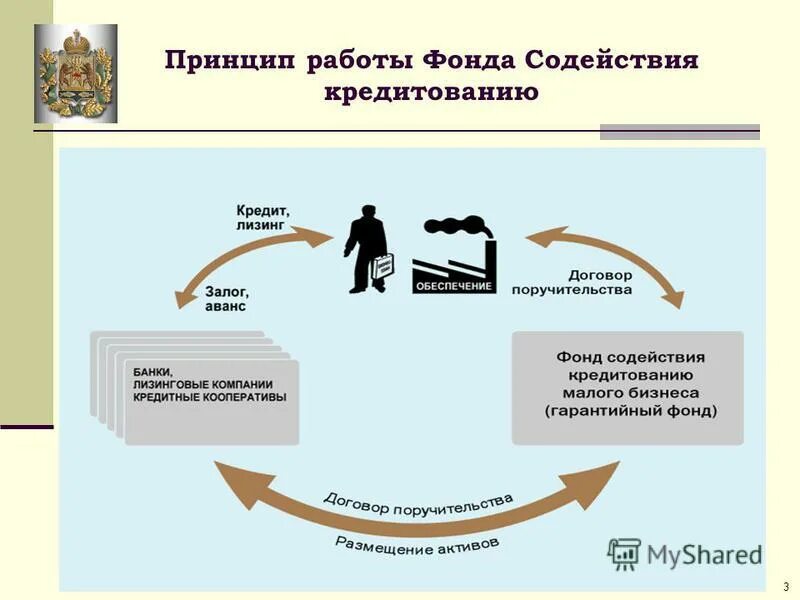 Статистика телефона доверия в россии. Негосударственный пенсионный фонд схема работы. Хедж-фонд. Принципы работы фондов. Принцип работы фондов.
