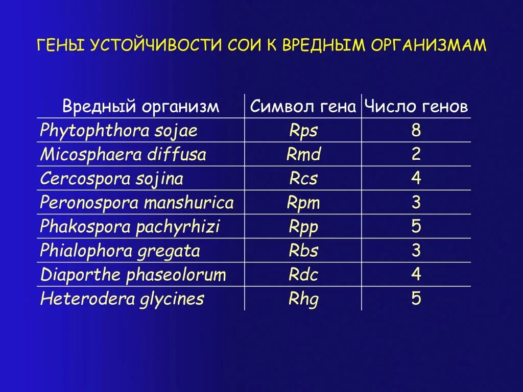 Ген резистентности. Ген устойчивости. Гены стабильность. Большие гены устойчивости. Бета-лактамазы устойчивость гены.