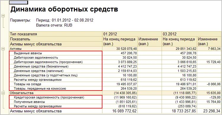 Валютный отчет. Отчет по оборотному капиталу. Динамика оборотных средств. Динамика оборотных средств предприятия. Отчет по оборотным средствам.