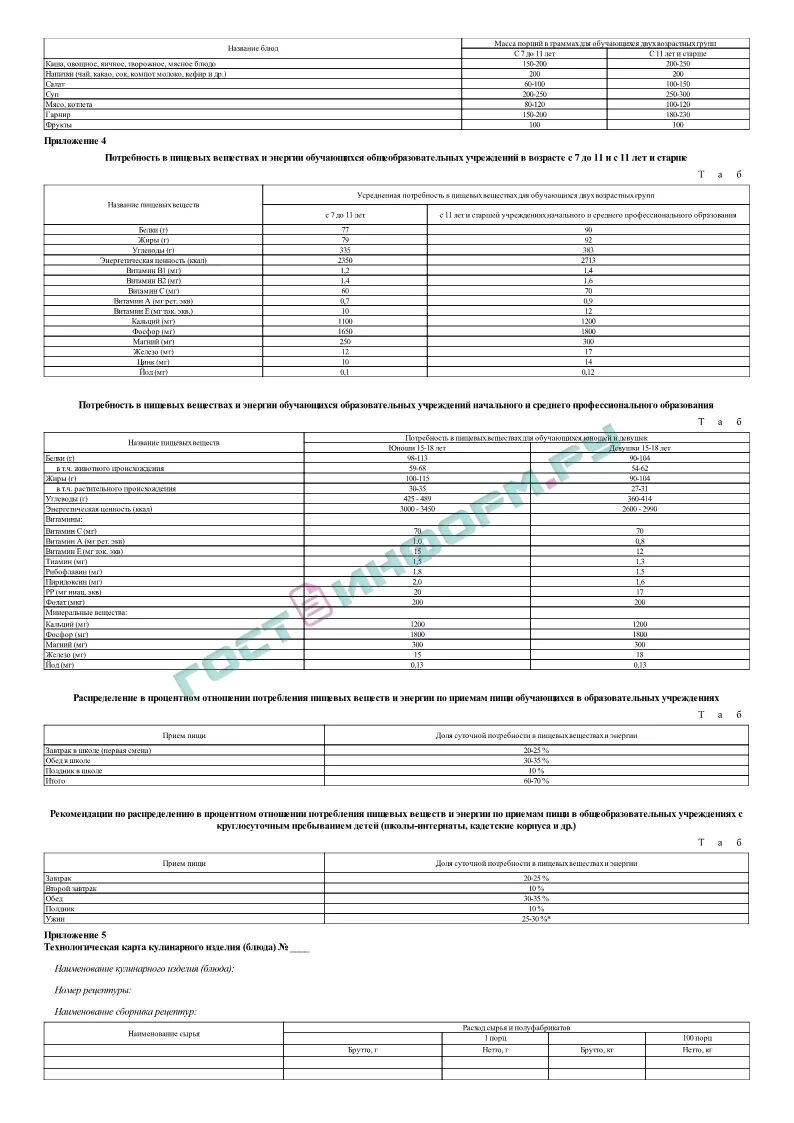 Санпин 2.4 5.2409 08 санитарно. Приложение 10 к САНПИН 2.4.5.2409-08. Приложение 5 к САНПИН 2.4.5.2409-08 технологические карты. САНПИН 2.4.5.2409-08 по питанию в школе действующий. Сан пин 2.4.5.2409-08 по питанию.