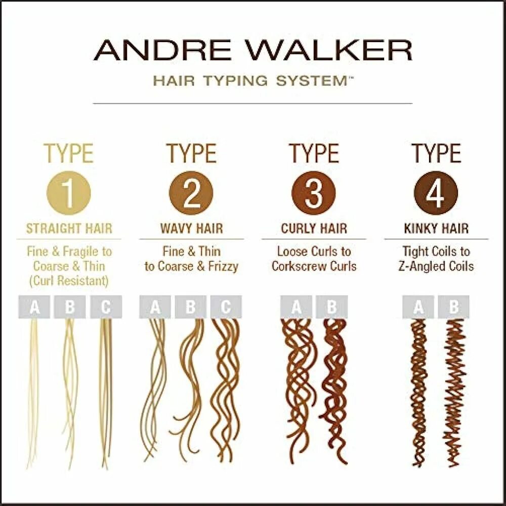 Андре Уокер типы волос 2а. Типы кудрявых волос. Типы волос прямые волнистые. Типы завитков волос.