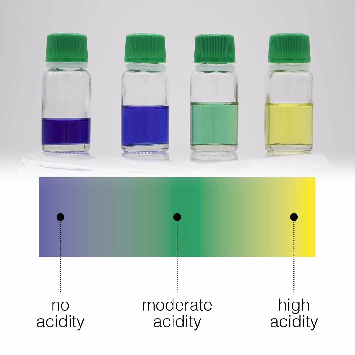 Тест кислотности масла. Acid-Test Errecom rk1349. Тест кислотности Errecom acid-Test rk1349. Тест кислотности масла BECOOL. Тест кислотности масла компрессора.