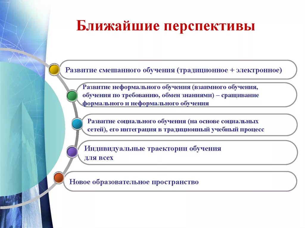 Перспективы развития обучения. Ближайшие перспективы. Ближайшие цели перспективы. Перспективы развития образовательного пространства. Ближайшие задачи и отдаленные перспективы.