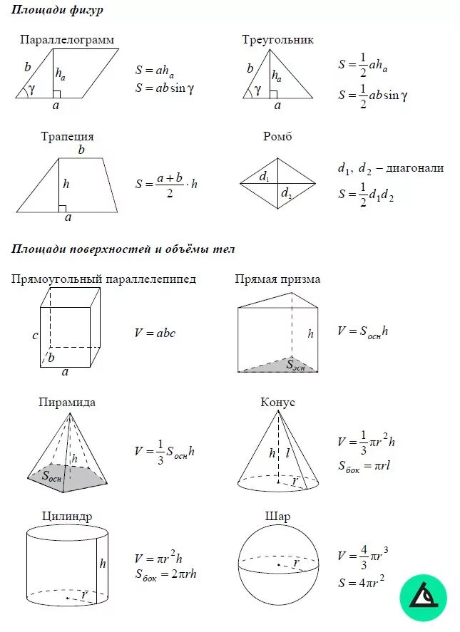 Формулы нахождения площади и объема геометрических фигур. Формулы площадей объемных фигур таблица. Объёмы фигур формулы таблица ЕГЭ. Формулы площадей фигур 11 класс ЕГЭ.