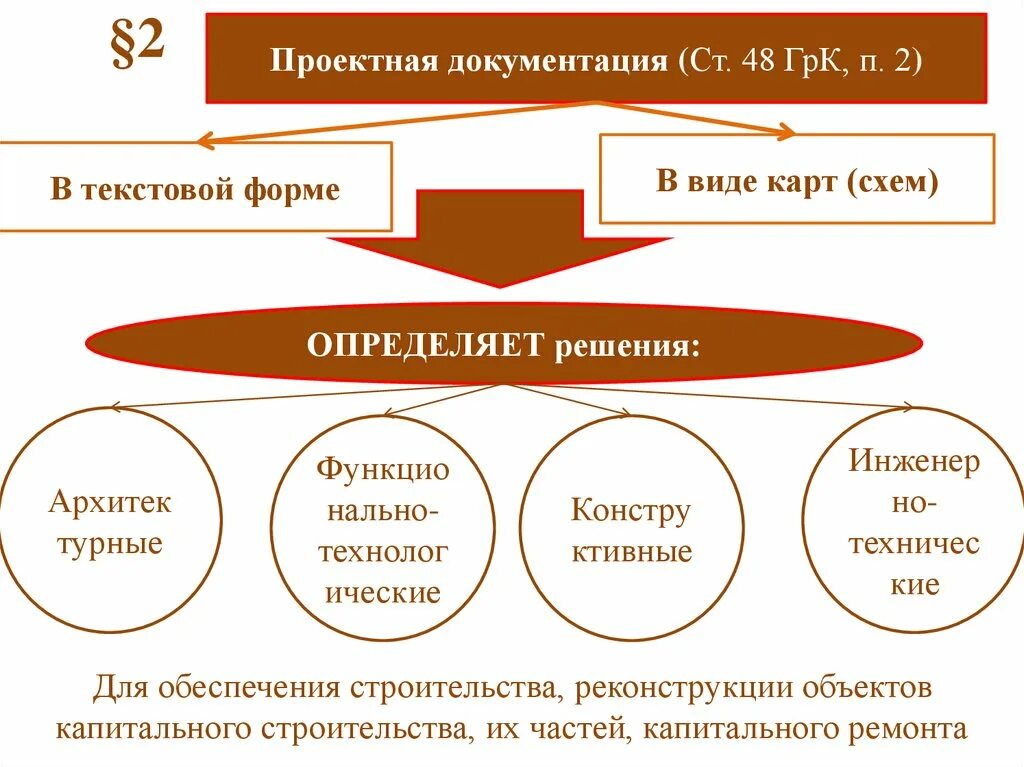 Правовое регулирование проектной деятельности. Правовое регулирование архитектурно-строительного проектирования.. правовое регулирование архитектурной деятельности. правовое регулирования проектирования. правовое регулирование в архитектурно-строительной деятельности.