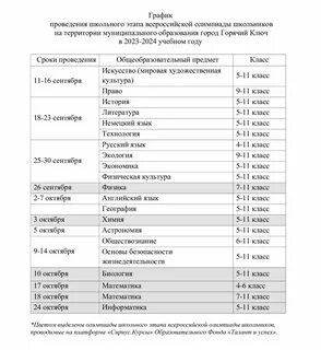 Вош химия 9 класс 2024