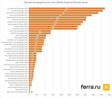 Смартфон средней ценовой категории