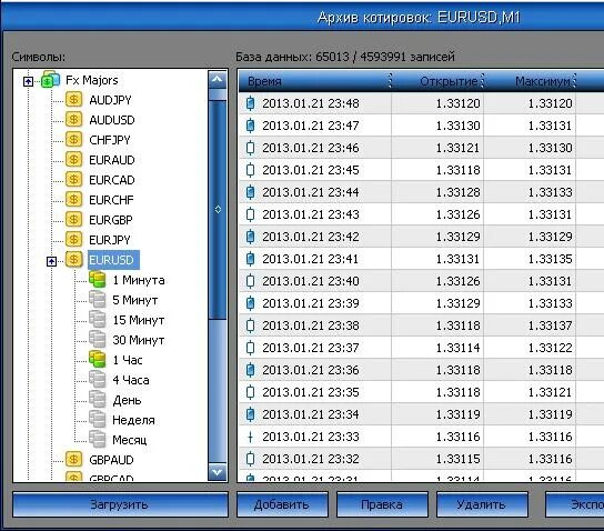 Котировки рынка. Архив котировок forex. Приложение для котировок symbol. Окна в архиве. Archive.