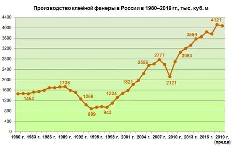 Производство итоги года