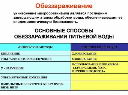 Водоснабжение безопасность