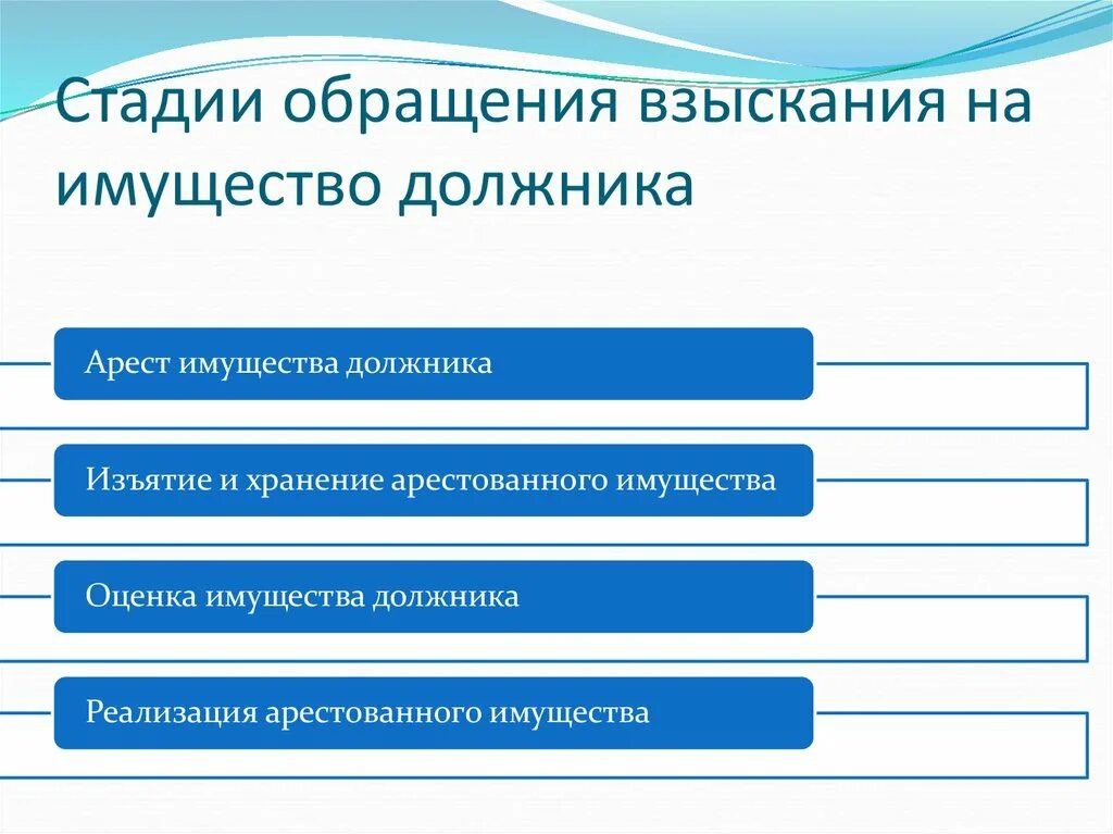 Обращение долгов на имущество. Стадии обращения взыскания на заложенное имущество схема. Последовательность обращения взыскания на имущество должника. Стадии обращения взыскания на имущество должника. Очередность обращения взыскания на имущество должника схема.