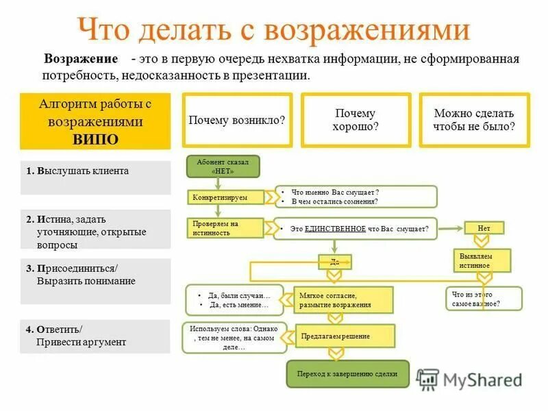 Скрипты продаж для продавцов продуктового магазина. Скрипты дополнительные продажи товара. Скрипты холодных звонков для менеджера. Скрипт продаж пример холодного звонка отработка возражений.