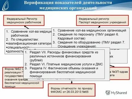Инструкция фрмо фрмр