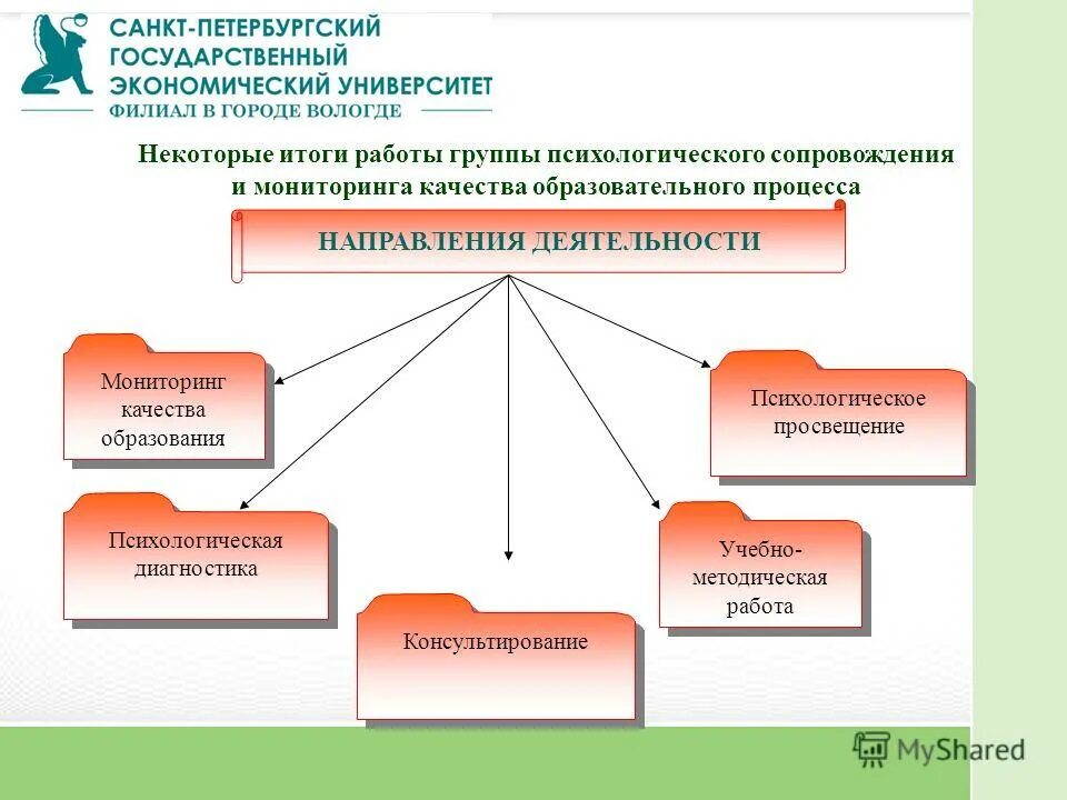 качество образования психология. качество образования психология. качество образования психология. педагогические принципы. качество образования.